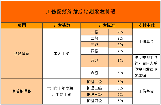 工伤住院期间工资发放标准与详细流程：全面解答工伤待遇与补偿问题