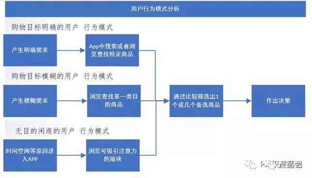 用ai写产品分析报告