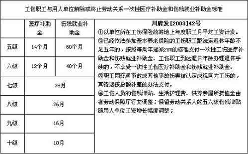 住院期间认定工伤怎样结账