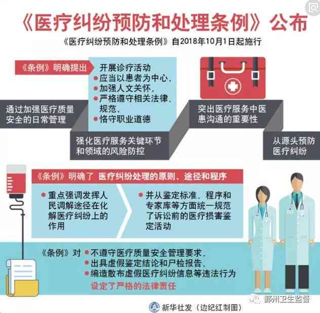 '住院期间如何合规获取病历资料及携带指南'