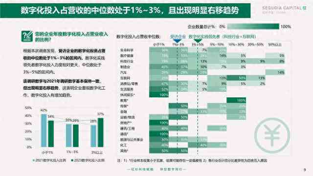 全面盘点：2023最新AI创作软件推荐与功能对比指南