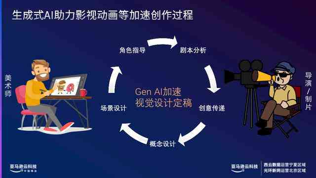 运用哪些技巧和方法识别AI生成的文案作品？