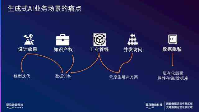 运用哪些技巧和方法识别AI生成的文案作品？