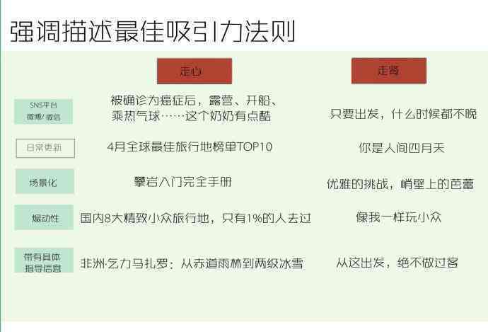 全面解析：如何评估和提升文案质量及吸引力