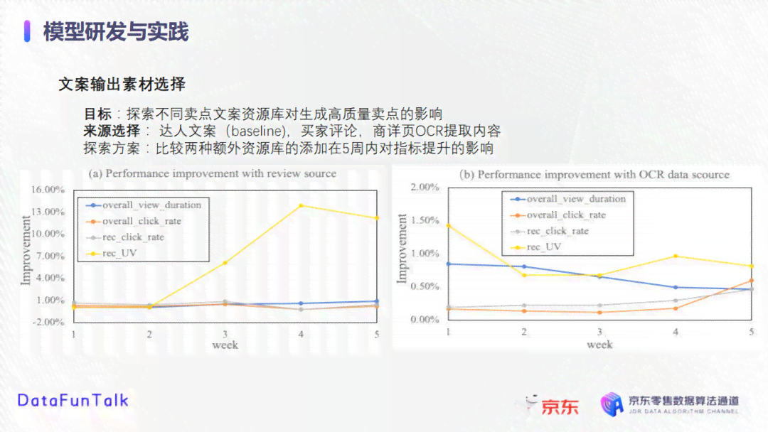 全面解析：如何评估和提升文案质量及吸引力