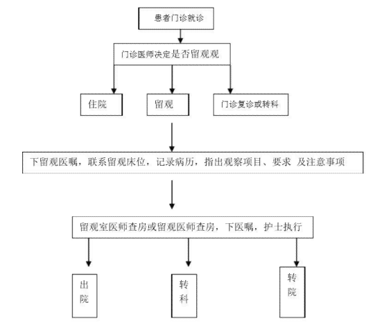 工伤认定全解析：住院记录如何助力认定流程及所需材料一览