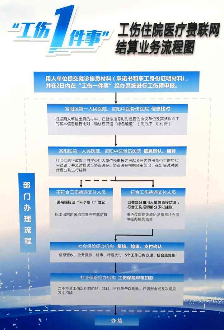 上海住院记录在工伤认定中的作用与效力分析