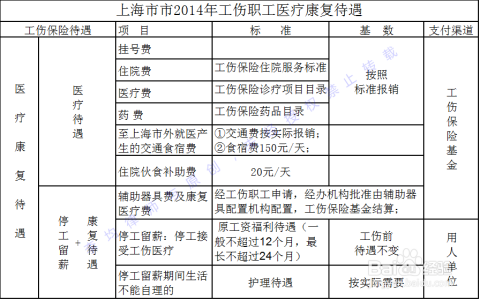 上海住院记录在工伤认定中的作用与效力分析