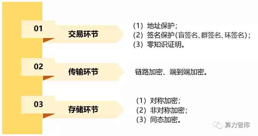 住院记录如何影响个人档案及隐私保护相关问题解析