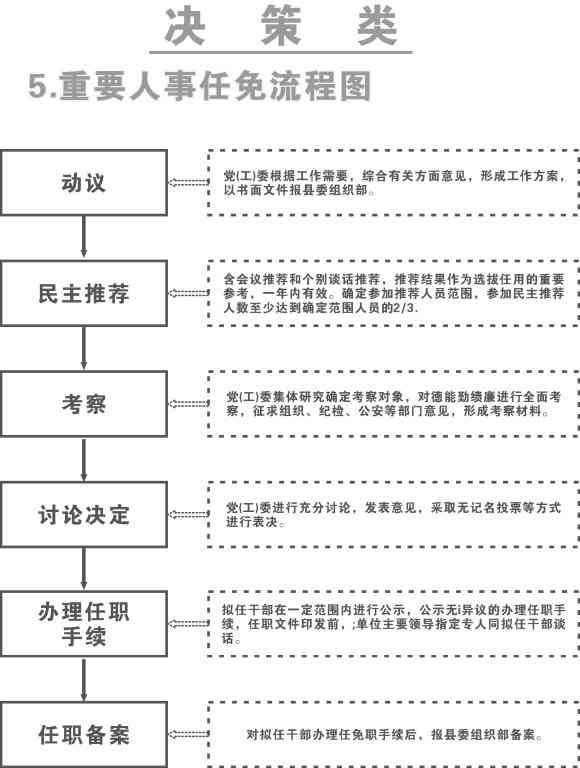 全面解读：体制内职工工伤认定的重要性及流程解析