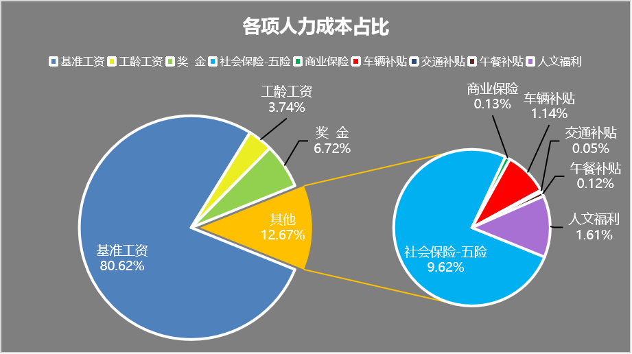 体制内职工的职业发展与管理现状分析