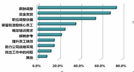 体制内职工的职业发展与管理现状分析