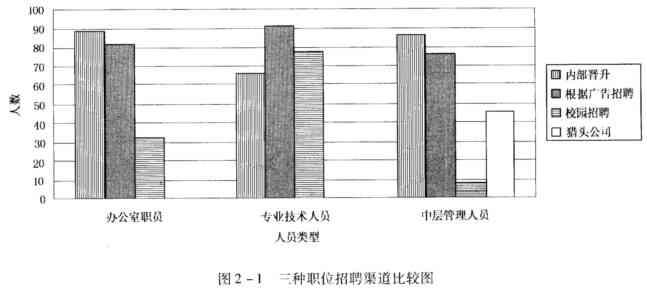 体制内职工的职业发展与管理现状分析