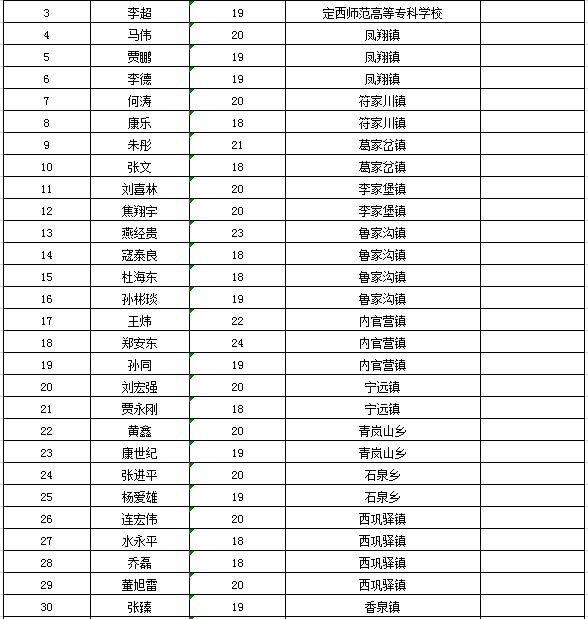 体检达标后多久进行结果公示