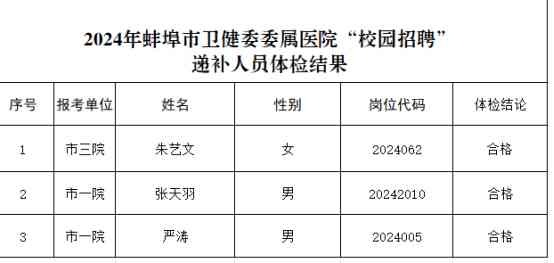 体检达标后多久进行结果公示