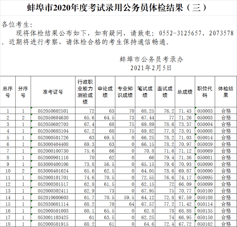 体检达标后多久进行结果公示