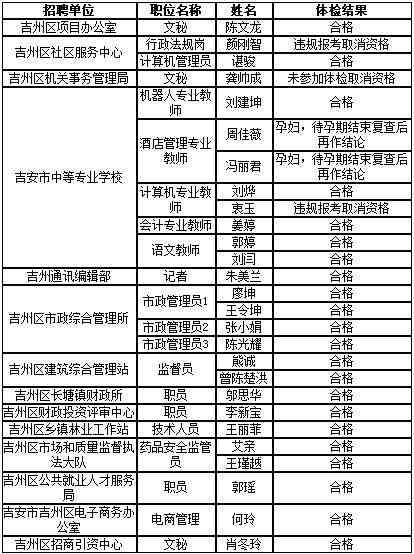 体检达标后多久进行结果公示