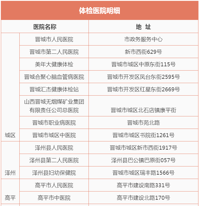 体检合格后入职的时间节点及注意事项解析