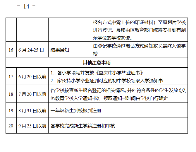 体检合格后入职的时间节点及注意事项解析