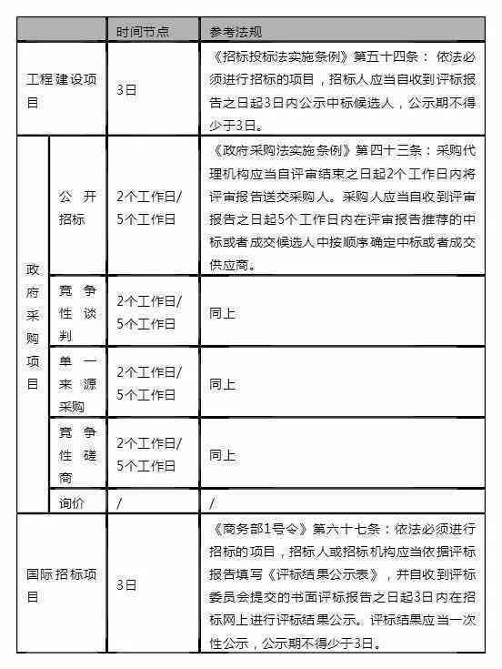 体检合格后入职的时间节点及注意事项解析