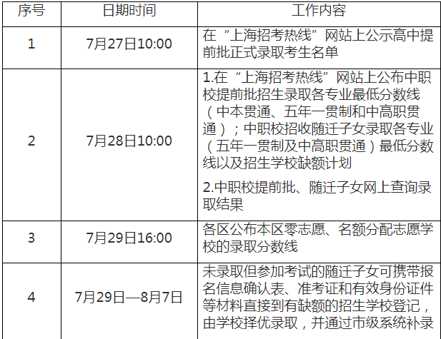 体检合格后入职的时间节点及注意事项解析