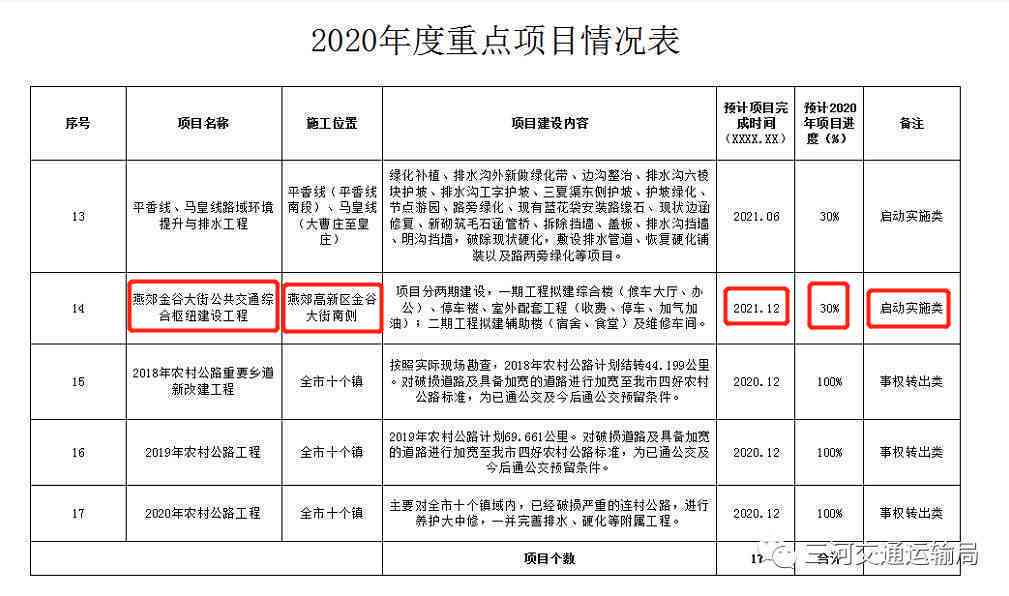 体检合格后入职的时间节点及注意事项解析