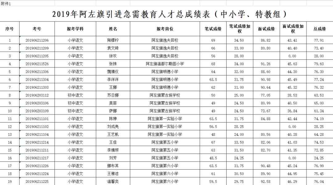 体检过了多久公示：人才引进、烟草及结果公布时长汇总