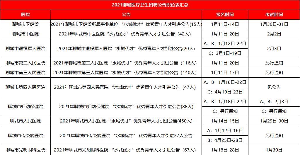 体检过了多久公示：人才引进、烟草及结果公布时长汇总