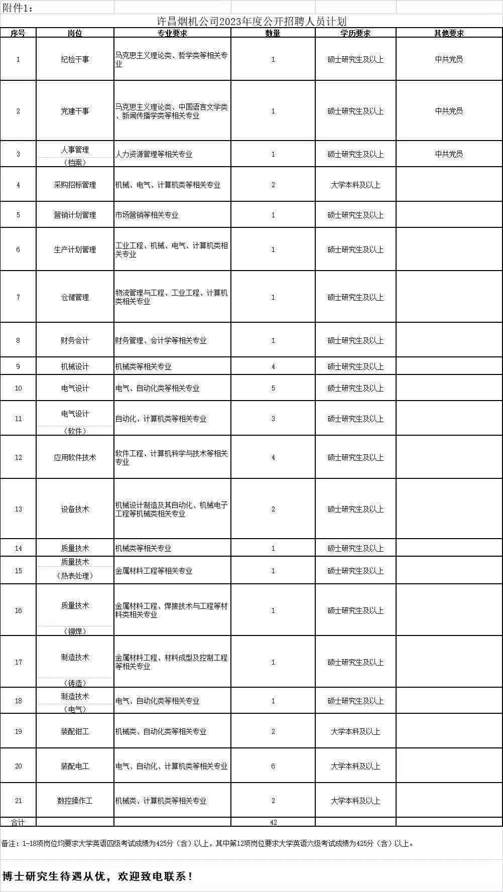 体检过了多久公示：人才引进、烟草及结果公布时长汇总