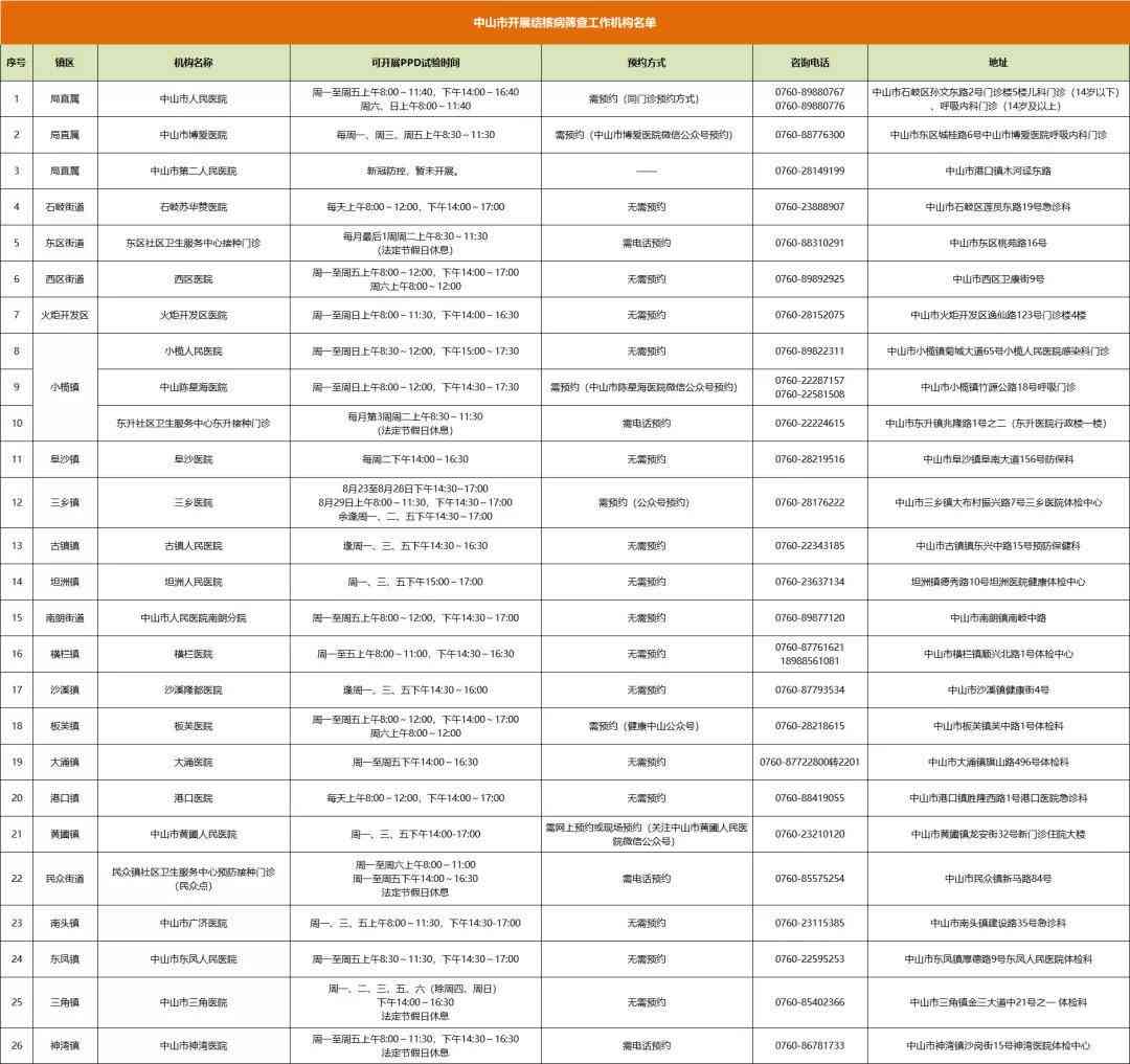 体检结果公布时间详解：体检后多久能查看公示及常见问题解答