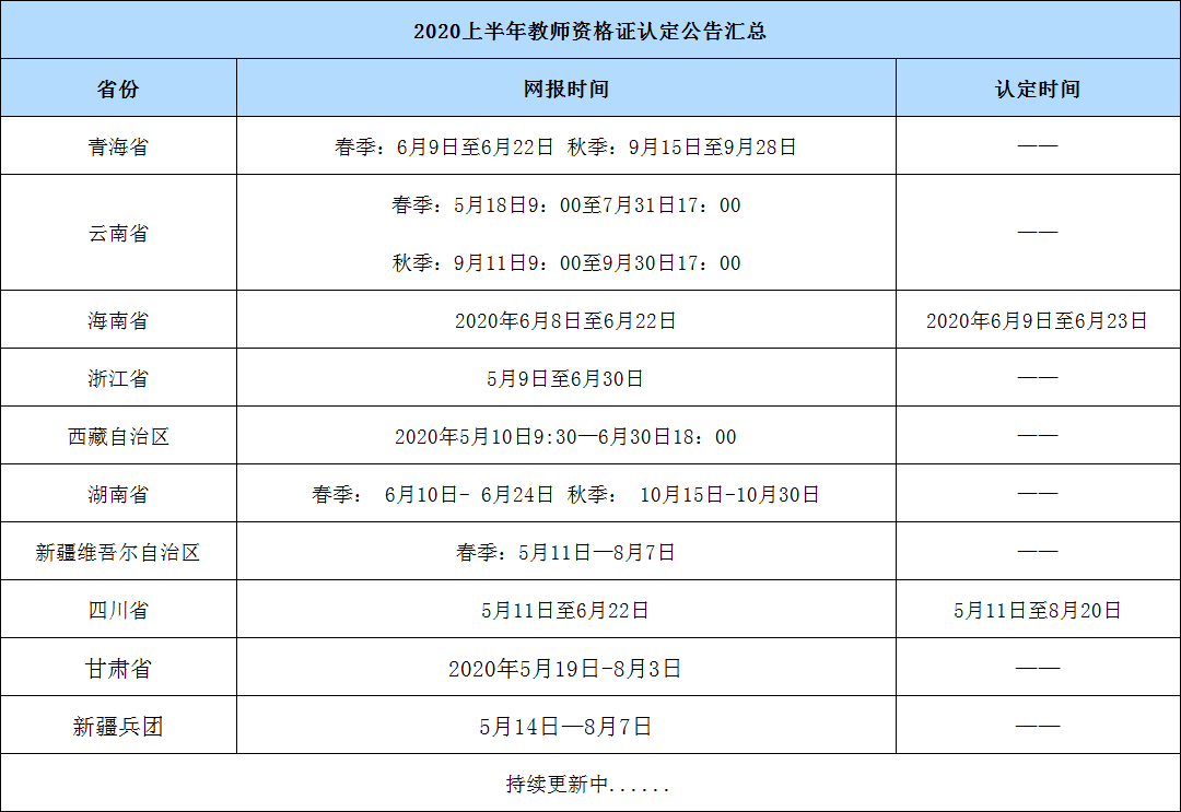 体检结果公布时间详解：体检后多久能查看公示及常见问题解答