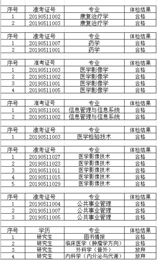 体检结果公布时间详解：体检后多久能查看公示及常见问题解答