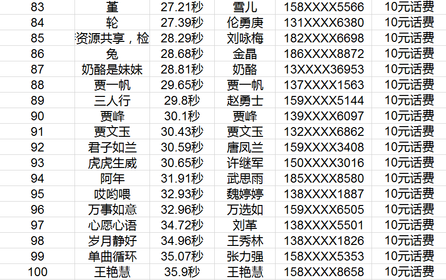 体检结果公布时间详解：体检后多久能查看公示及常见问题解答