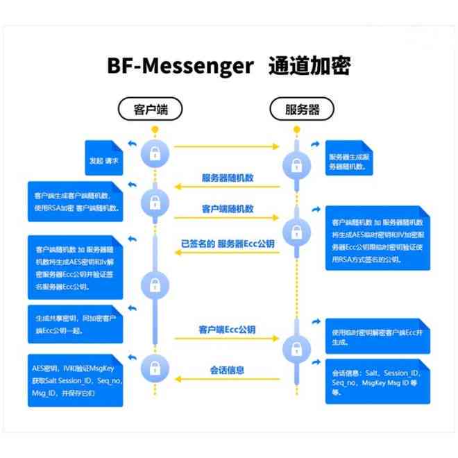 AI写作软件安全性深度解析：保密性、隐私保护及潜在风险全面评估