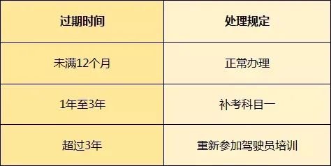 工作体检完成后，报告领取时间及流程详解