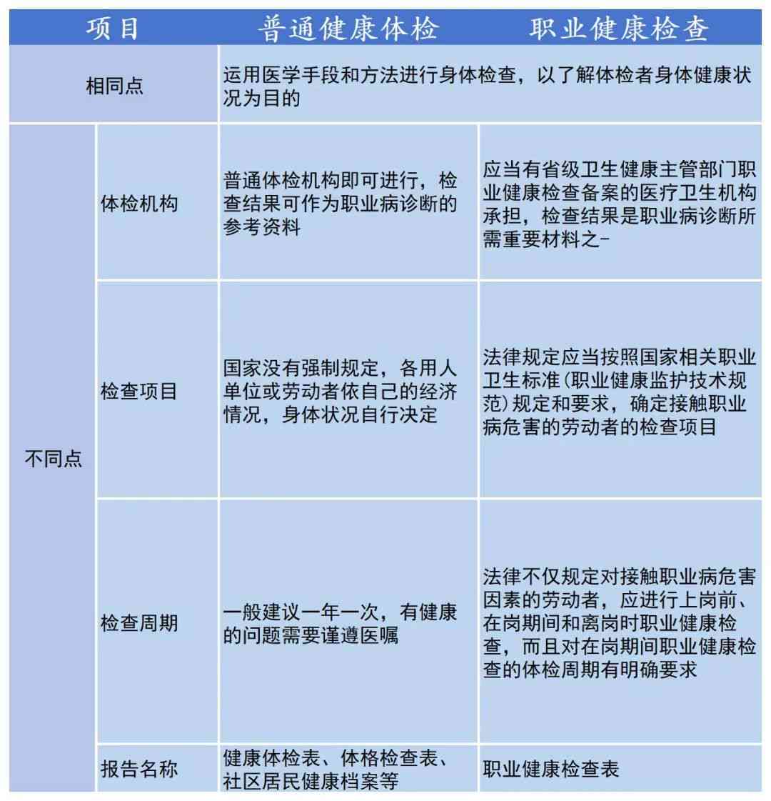 职场健检查周期指南：多久进行一次工作体检及相关问题解析