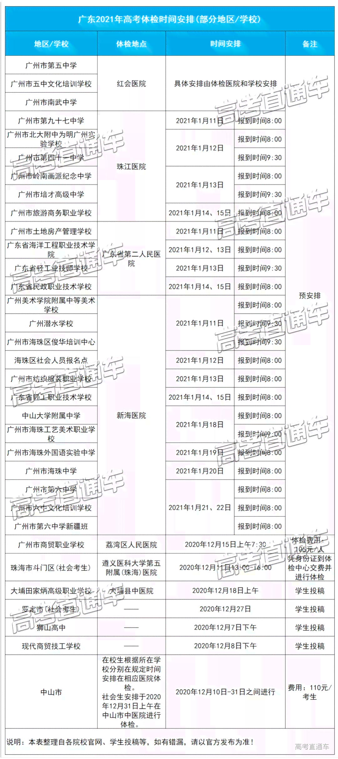 体检结果公布时长解析：体检后多久可见公示