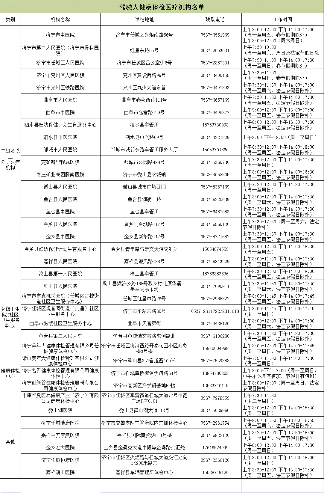 体检结果公布时长解析：体检后多久可见公示