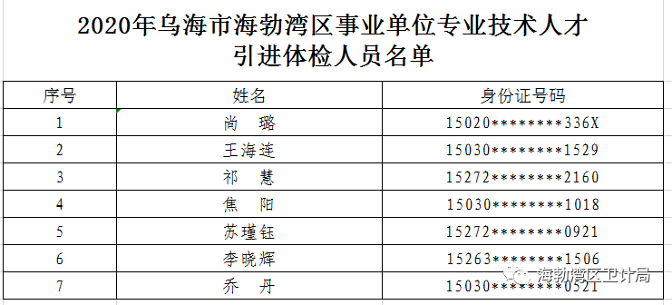 体检结果公布时长解析：体检后多久可见公示