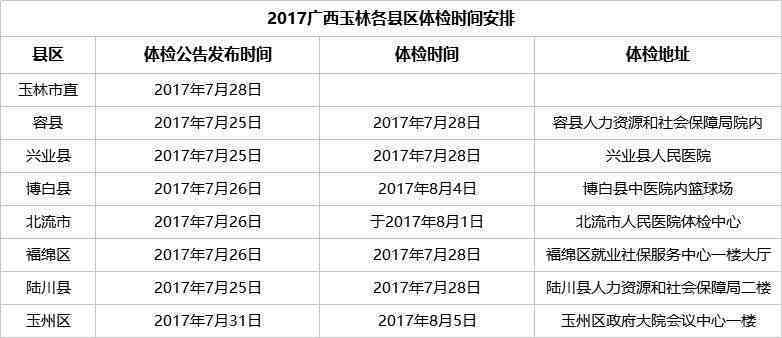 体检结果公布时长解析：体检后多久可见公示