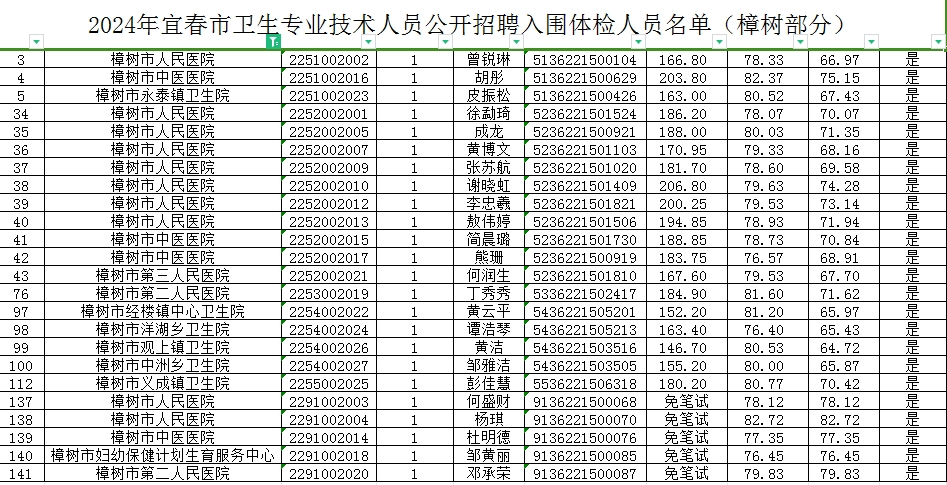 体检结果公布时长解析：体检后多久可见公示