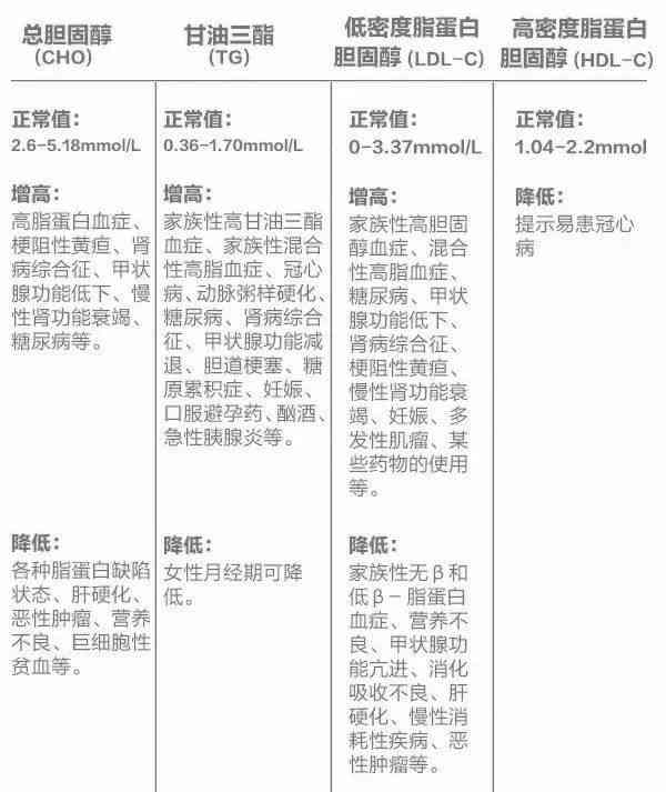 工作体检报告领取时间指南：体检后多久能拿到结果及常见问题解答