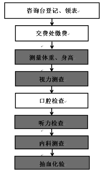 工作体检报告领取时间指南：体检后多久能拿到结果及常见问题解答