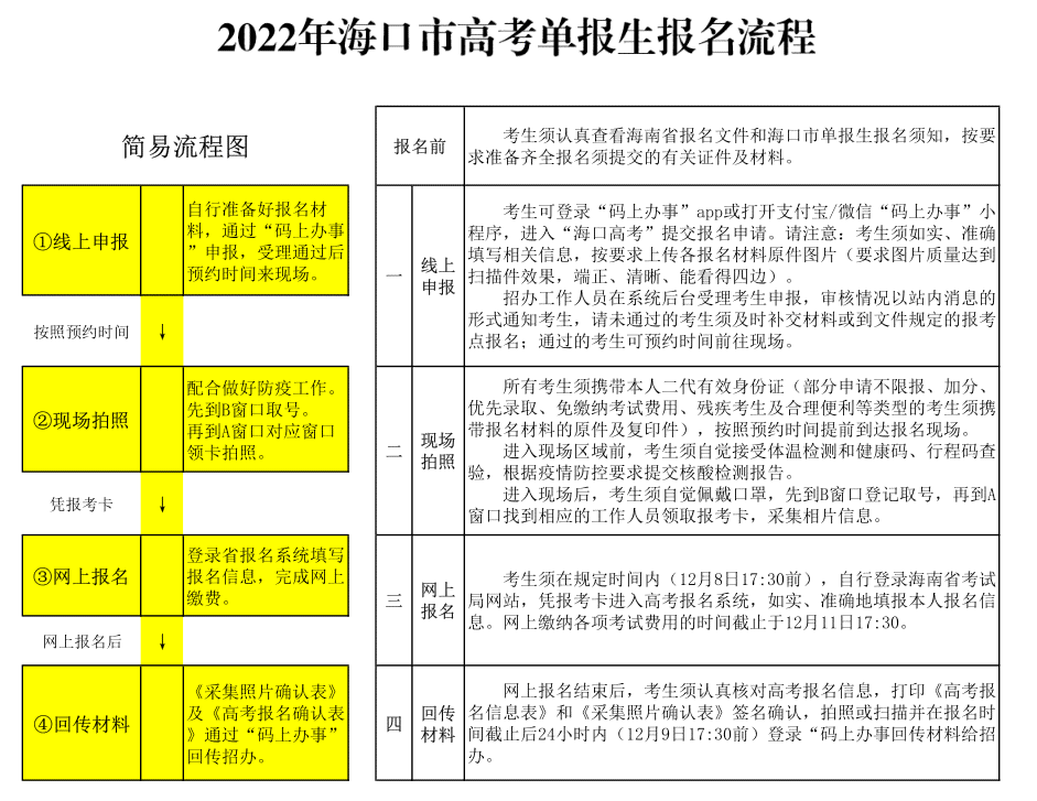 '工伤体检已完成，等待结果查询时间预测及注意事项'