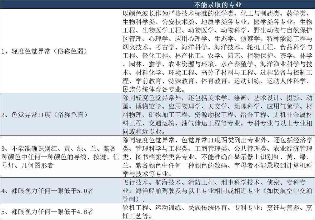 '工伤体检已完成，等待结果查询时间预测及注意事项'