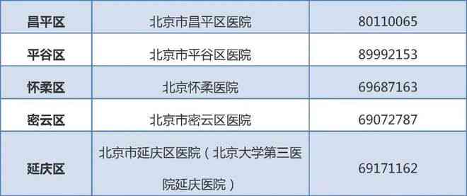 '工伤体检已完成，等待结果查询时间预测及注意事项'