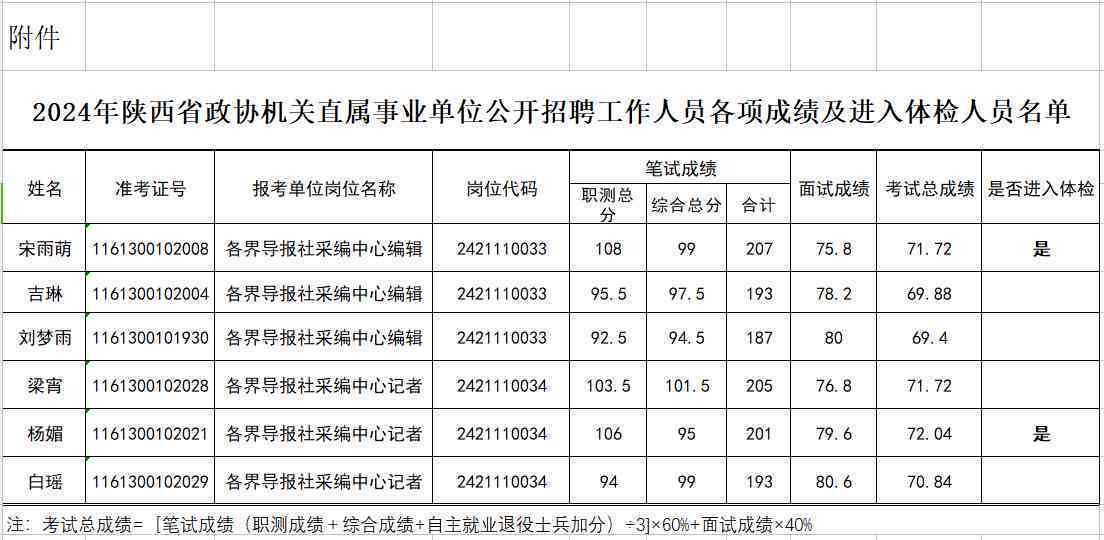 工作体检多久有效期及出结果、频率、过期时间与报告领取时长