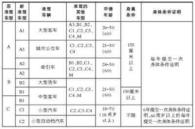 工作体检多久有效期及出结果、频率、过期时间与报告领取时长