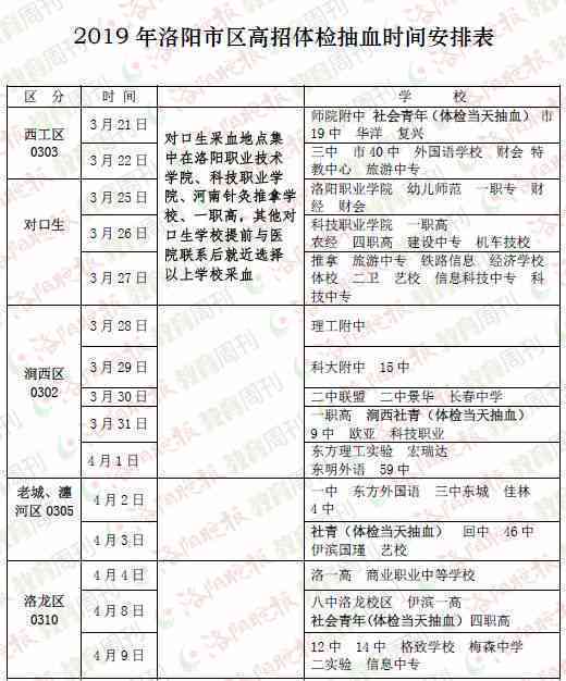 工作体检多久有效期及出结果、频率、过期时间与报告领取时长