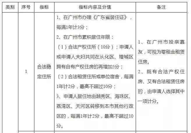 工作体检多久有效期及出结果、频率、过期时间与报告领取时长